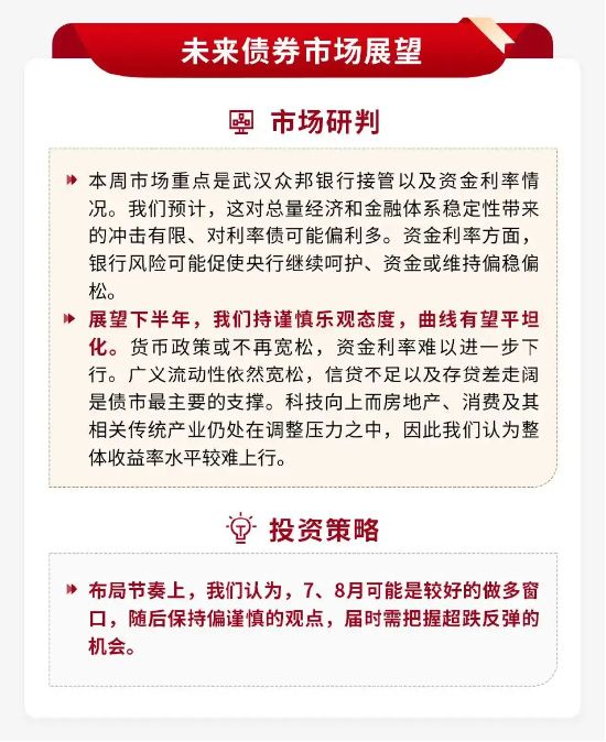 泰周刊：我国经济温和修复，美加息预期降温
