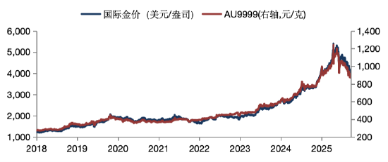 华安基金：美国6月非农数据“爆冷”叠加通胀回落，过度紧缩预期或迎修正