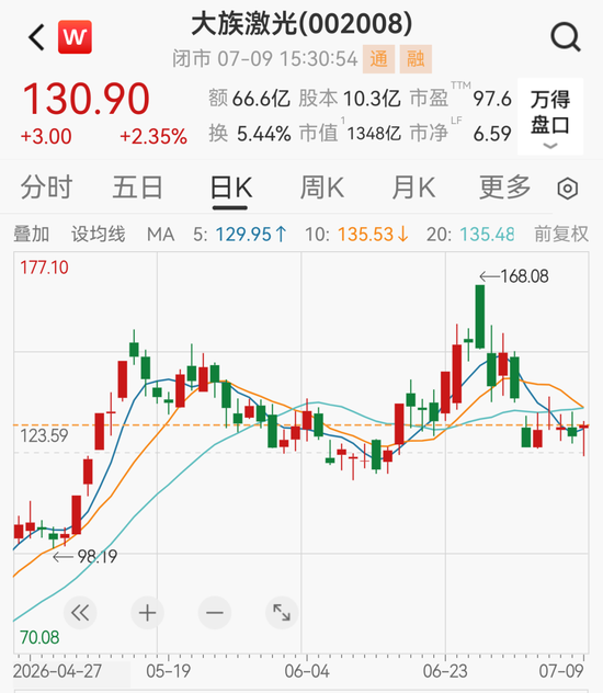 股价提前涨停，4700亿存储巨头兆易创新净利预增1099%！多只龙头股业绩预喜
