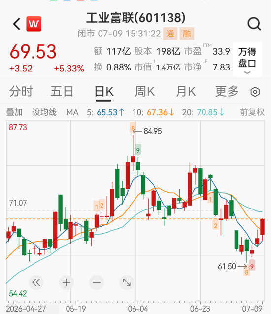 股价提前涨停，4700亿存储巨头兆易创新净利预增1099%！多只龙头股业绩预喜