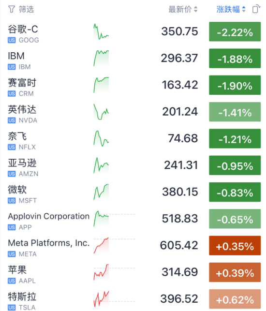 今夜！光通信	、存储、芯片	，集体暴涨