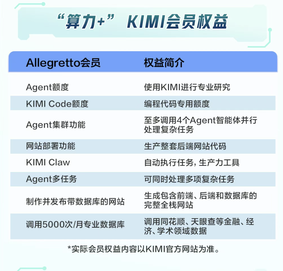 新玩家入场！农行官宣Kimi联名信用卡，“消费即算力”赛道竞争升温