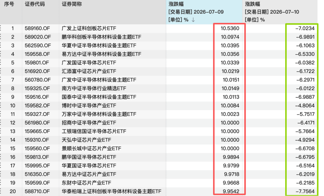 涨涨跌跌牵动人心，基金公司建议：不宜过多关注单日指数波动