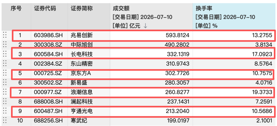 涨涨跌跌牵动人心，基金公司建议：不宜过多关注单日指数波动
