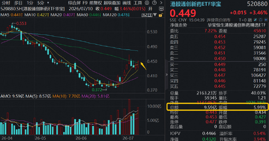 航天军工、医药爆发	，大数据崛起，科技巨震分化：3.39万亿成交下，谁在接棒？