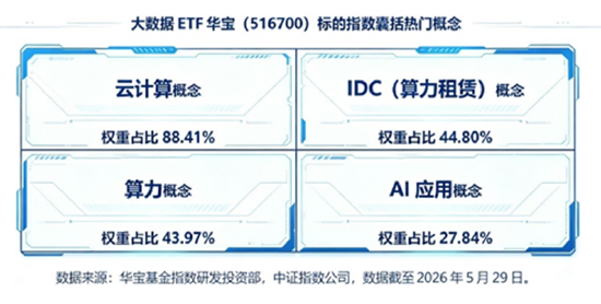 航天军工、医药爆发，大数据崛起，科技巨震分化：3.39万亿成交下	，谁在接棒？