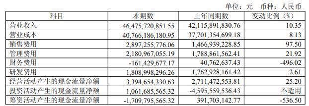 扣非净利润上半年再预亏近10亿元，此前9年连亏超160亿元！江淮汽车想翻身考验尊界订单持续增长力