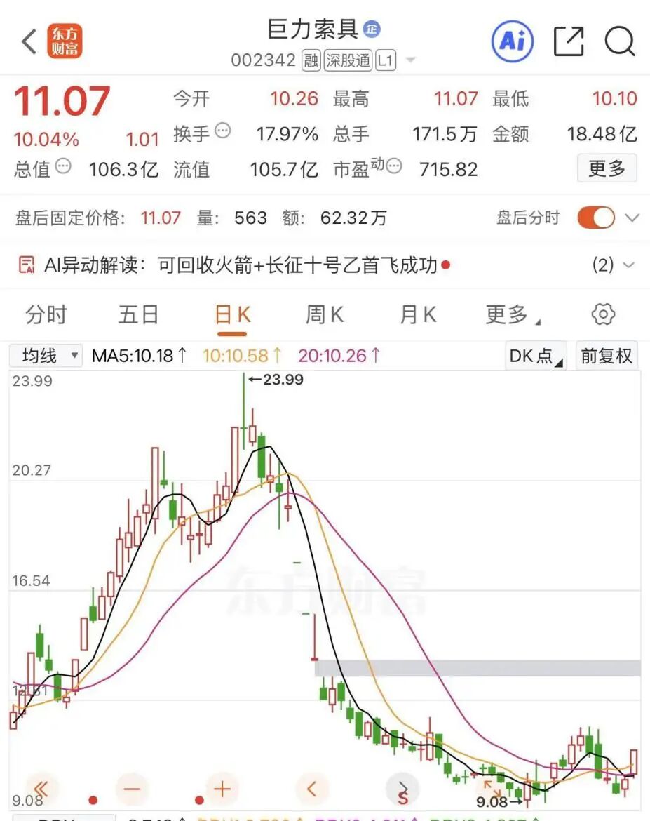 巨力索具，被罚450万元