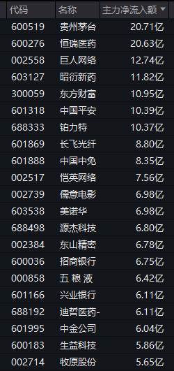 002517	，秒涨停！两大板块，逆市拉升