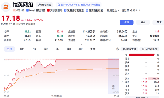 002517，秒涨停！两大板块	，逆市拉升