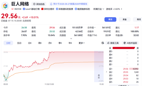 002517，秒涨停！两大板块，逆市拉升